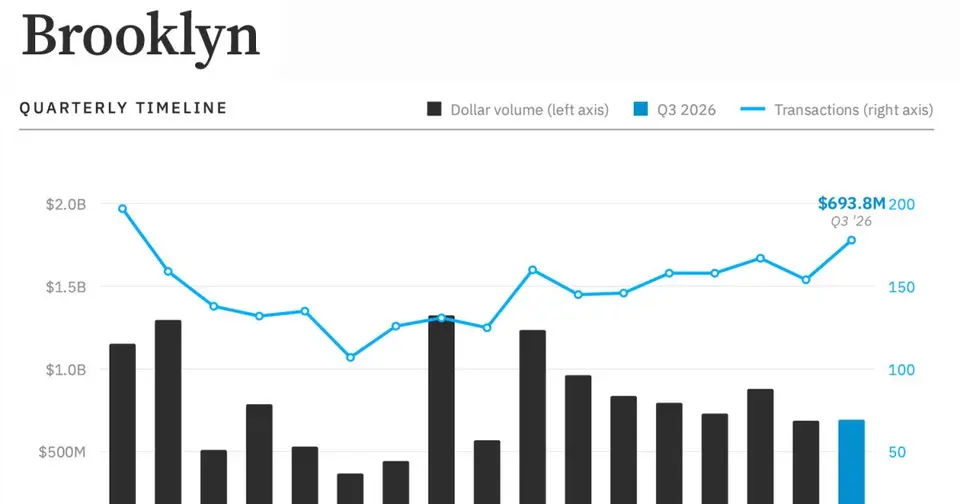 Brooklyn Overtakes Manhattan in Q3 Multifamily Sales, Ariel Reports